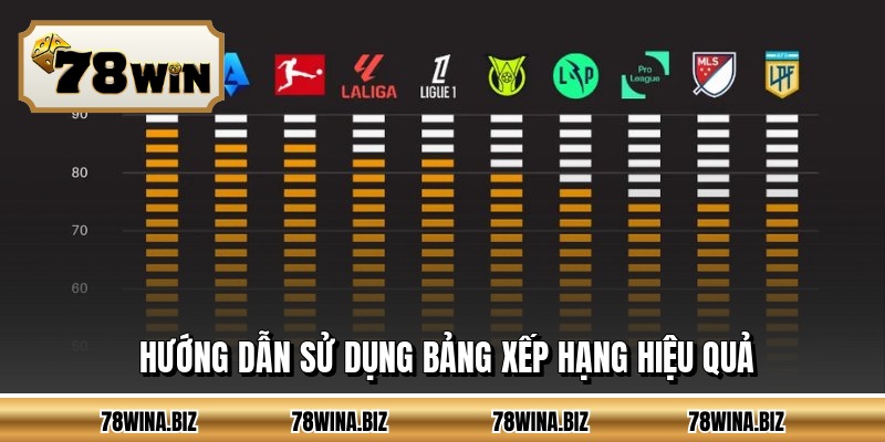 Hướng dẫn sử dụng bảng xếp hạng hiệu quả